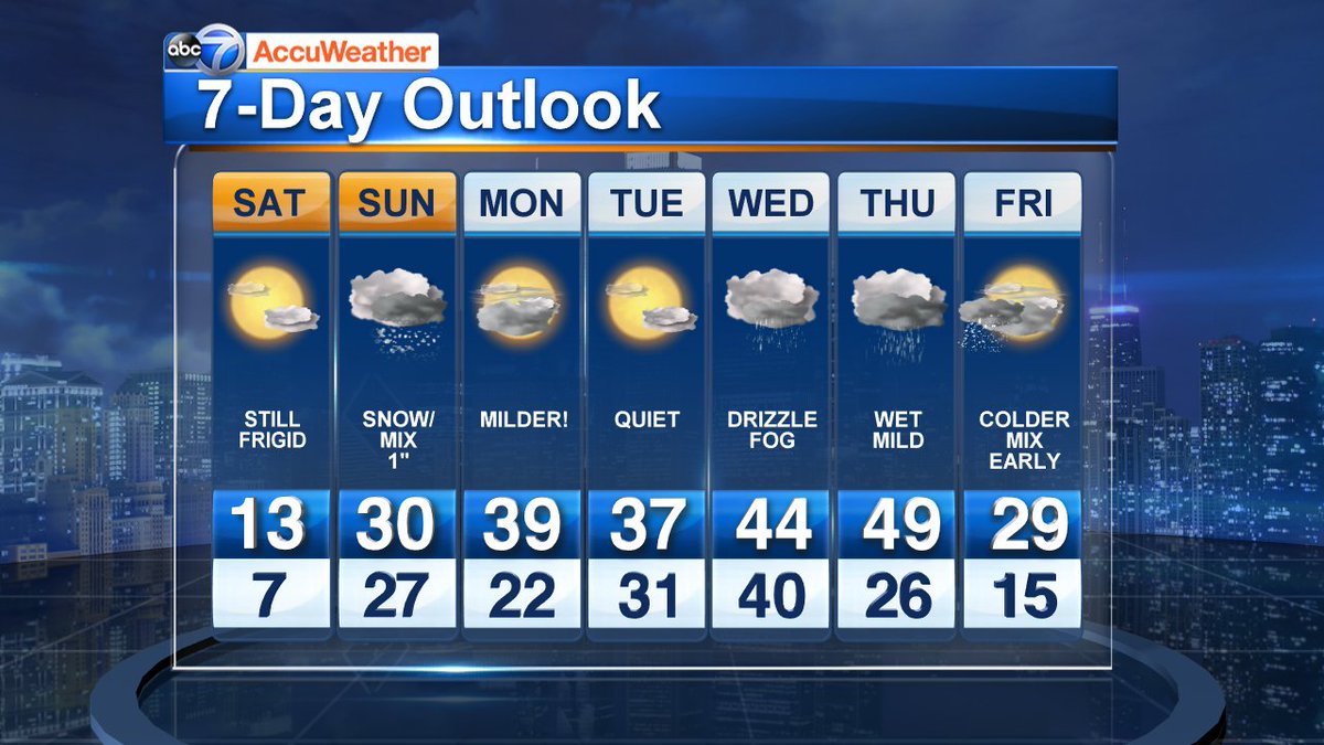 ABC7Chicago's tweet photo. Everybody ready for this??? The deep freeze is almost over. Highs in the 30s and 40s much of next week. Maybe even 50 by Thursday! https://t.co/qBU2tYPB6b