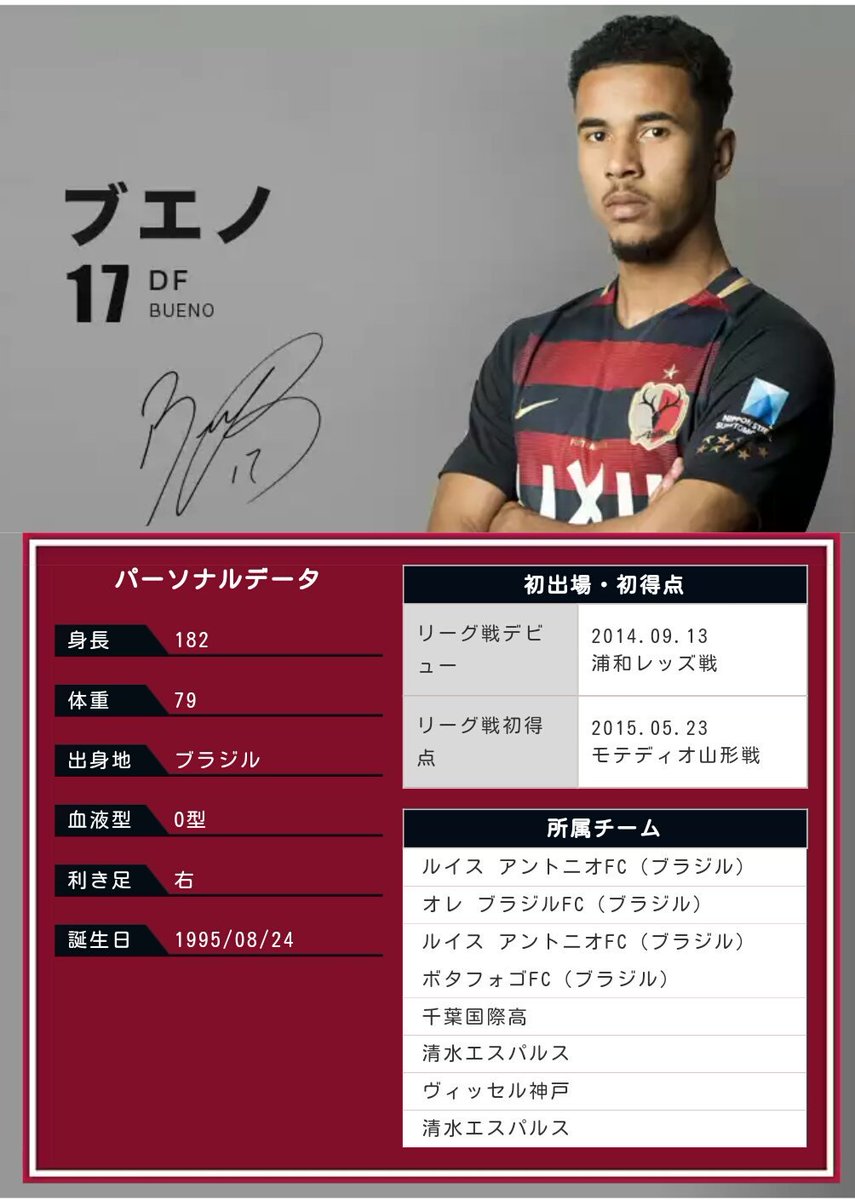 ゆう Twitterissa ブエノが徳島で活躍して 鹿島に戻ってくることを楽しみに待ってます 鹿島アントラーズ Kashima サッカー Jリーグ ヴォルティス徳島 Bueno Brazil