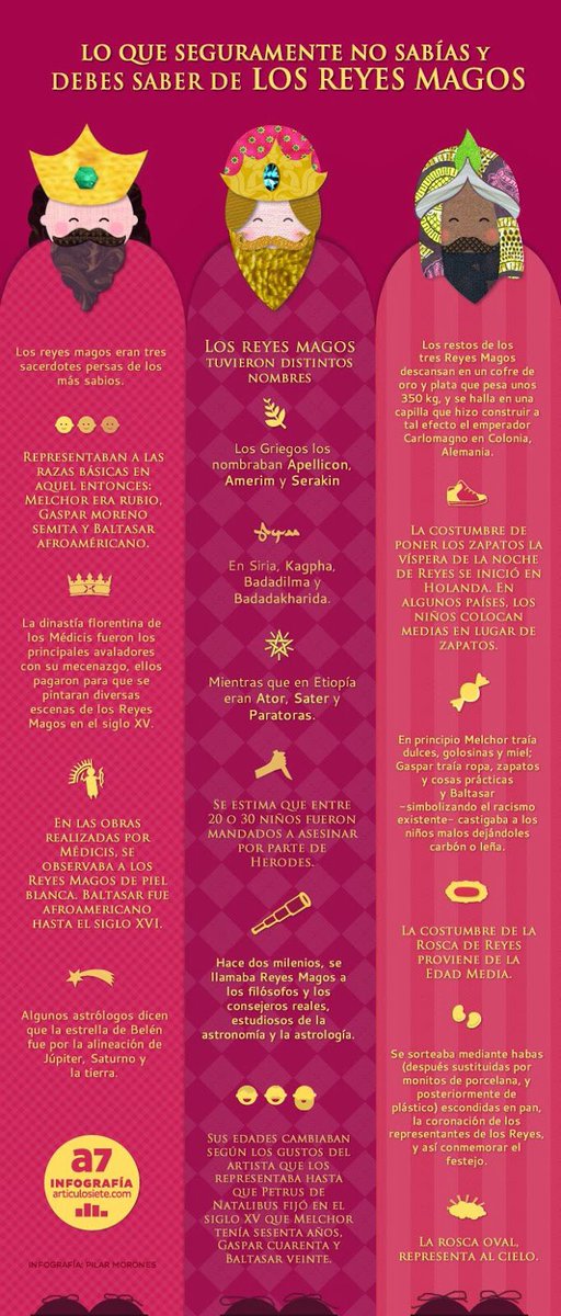 EnergiayVidaMX's tweet photo. ¡Interesantes hechos sobre el Día de los Reyes Magos! #interesante #energiayvidamxrecomienda #reyesmagos #diadelosreyesmagos #mexico https://t.co/ryZxceHHdX
