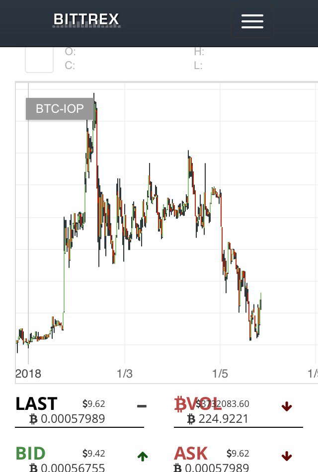 NewsletterAAA's tweet image. $IOP is about to take the F off. 
-Airdrop hydra tokens Jan 7 

$ltc $sc $rdd $dnt $eth $btc $trx $xvg
