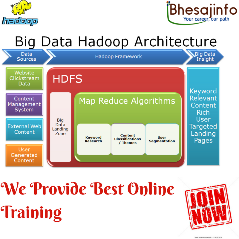 BhesajInfo's tweet photo. #Learn Most Demanding #HadoopCourse through #Online for your #DreamJob. #Bigdata.
#HadoopOnlineTraining| by #Realtimeexperts | To Attend Demo https://t.co/YhpxXH6FXb https://t.co/00uIJETK2t