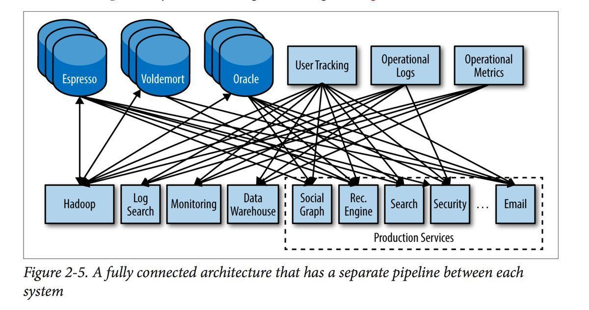 download methods in