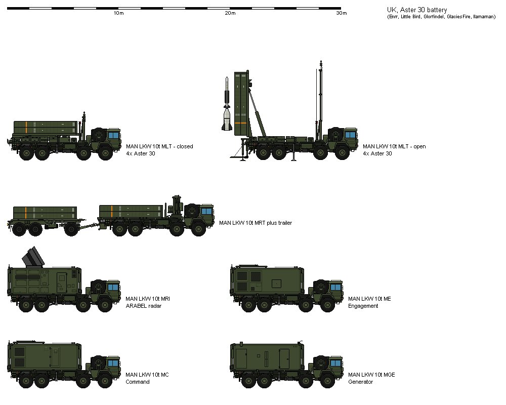 abdullahagar2's tweet image. SAMP/T (Karadan Havaya Hareketli Misilleme Platformu) FÜZE anlaşması; paktlar arası hassasiyetleri gözeten, farklı paktlara farklı savunma konseptleri üreten, part içi dengeleri, güç-menfaat-teknoloji ve denge farklılıklarını esas alan “orta irtifa” ASKERİ-SİYASİ BİR ANLAŞMADIR.