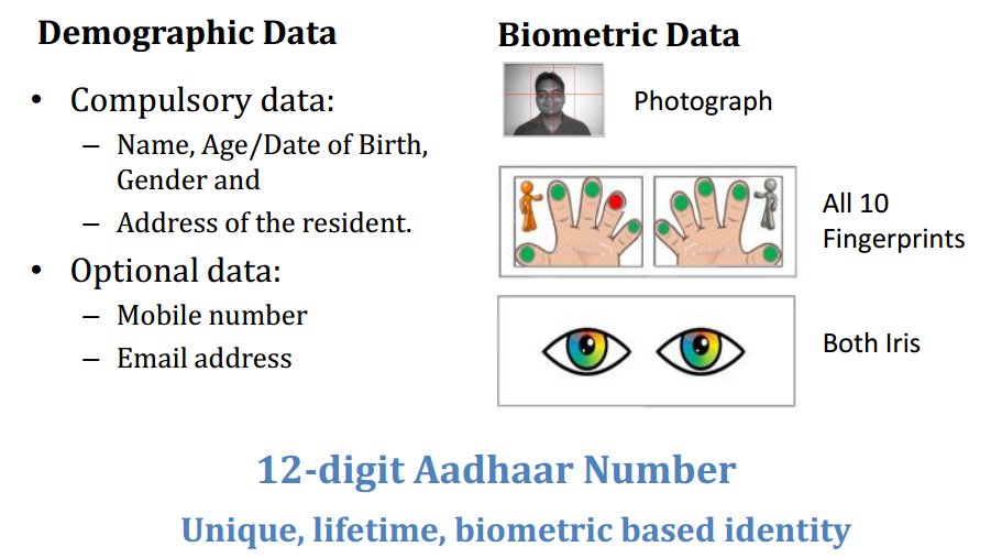 Key Features of  #Aadhaar:• A random number- for lifetime• All residents•1 person =1 Aadhaar• Minimal data collected• Secured&Privacy of data ensured• Ubiquitous online authentication• Enroll&Update from anywhere• Doesn’t confer citizenship,rights,entitlements 2/n