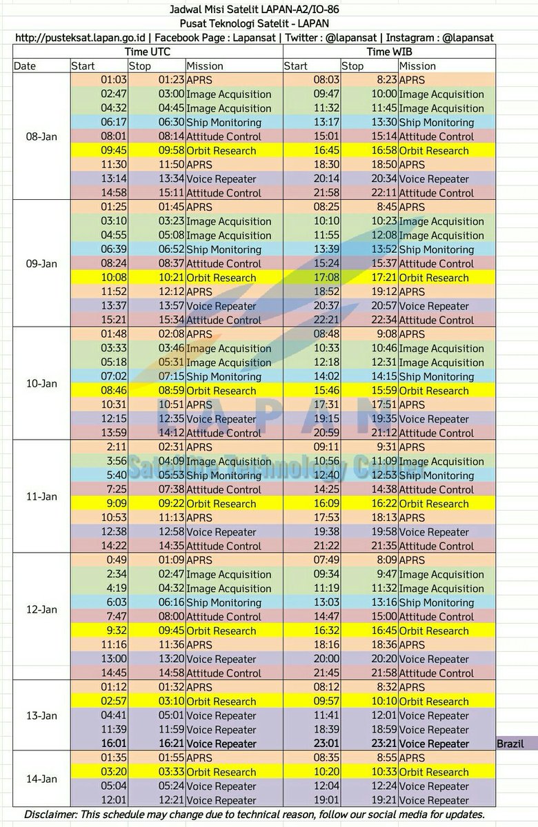 Lapansat Di Twitter New Schedule Jan 8th 14th 2018 LAPAN A2 IO