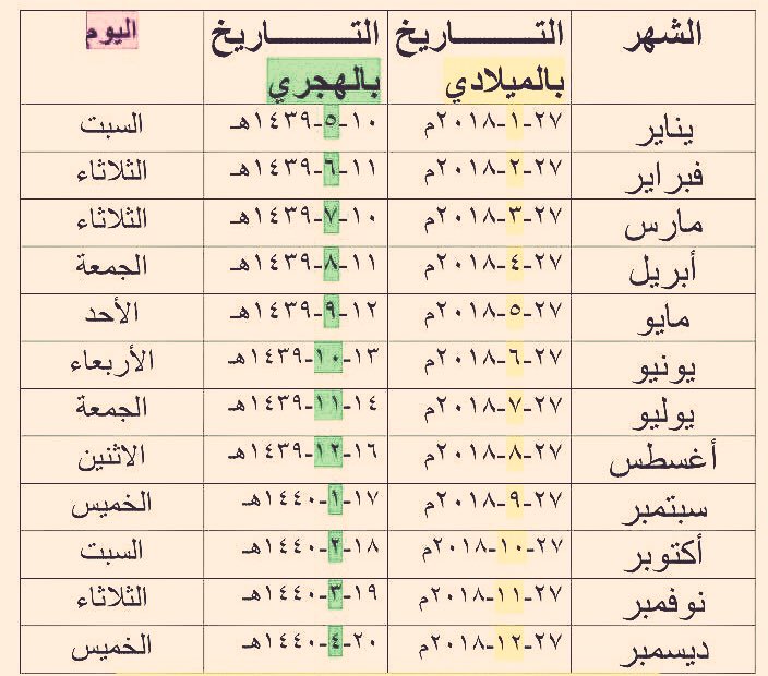 الابراج بالميلادي