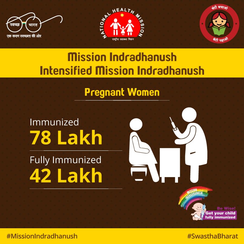 MoHFW_INDIA's tweet photo. Next round of IMI starts from 7th Jan 2018. #Vaccines available free of cost at Govt #health centres under Intensified #MissionIndradhanush. Be there &amp; ensure your child is #fullyimmunized.
#SwasthaBharat #VaccinesWork #HealthForAll https://t.co/UaETm9VbZC