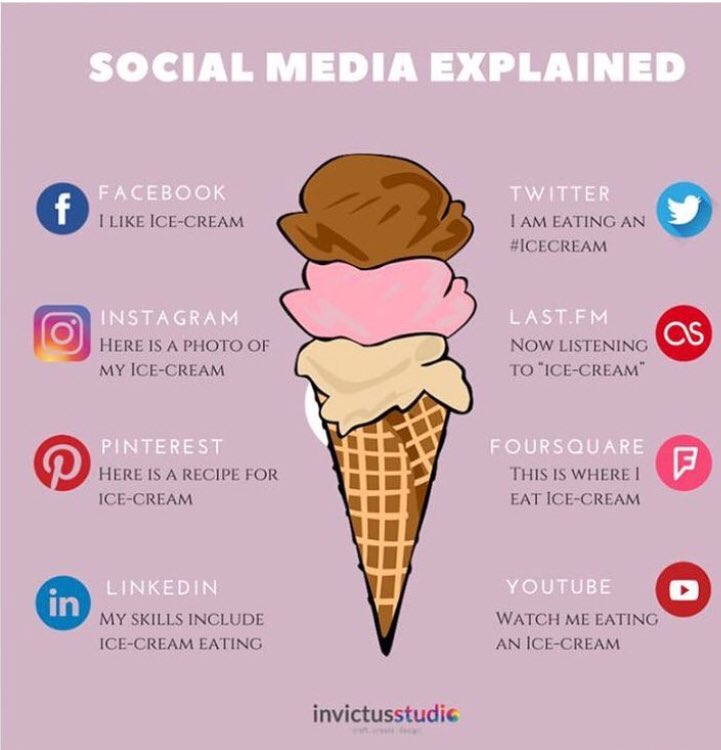 the_little_soco's tweet photo. We’ve always loved this image explaining the different social media channels. So simply put! #socialmedia #socialmediaexplained https://t.co/5uL8E2zbrz