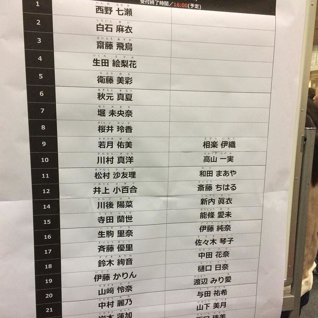 まあ若月という苗字被りが一番珍しいかも まあ若月という苗字被りが一番珍しいかも