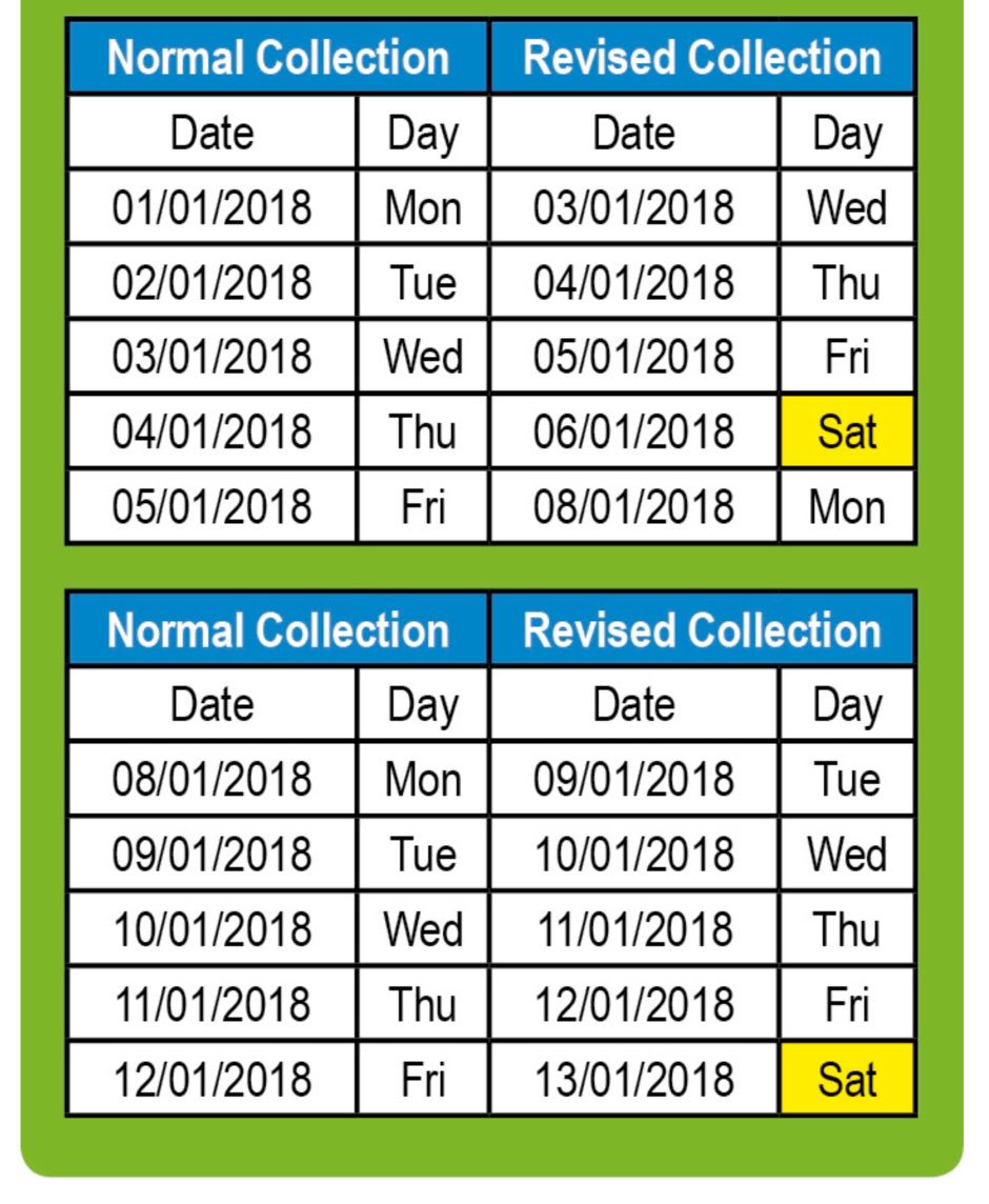 Harlow Council get boosted now 🚀 on Twitter "Bin collections