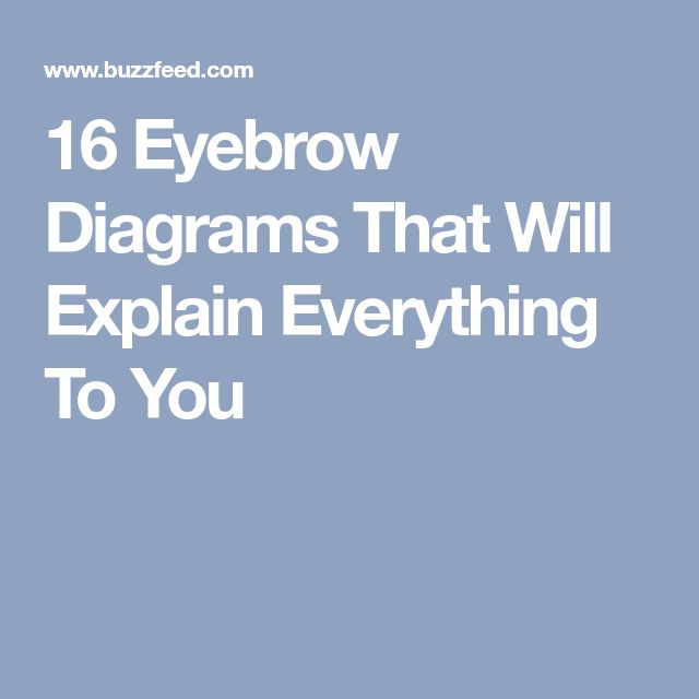 New post (16 Eyebrow Diagrams That Will Explain Everything To You) has been published on Face Beauty - yourfacebeauty.info/16-eyebrow-dia…