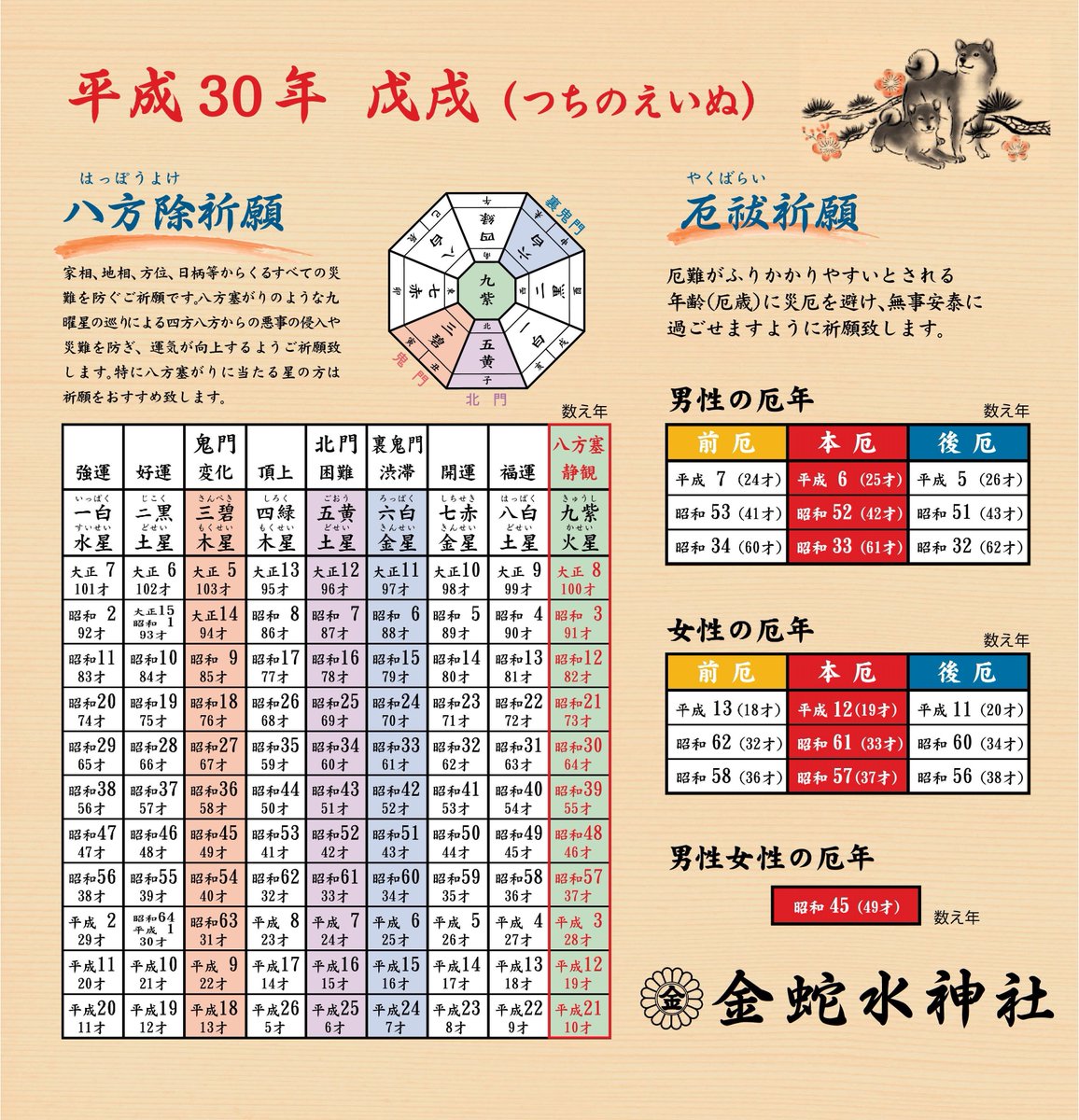 年齢 昭和 45 年