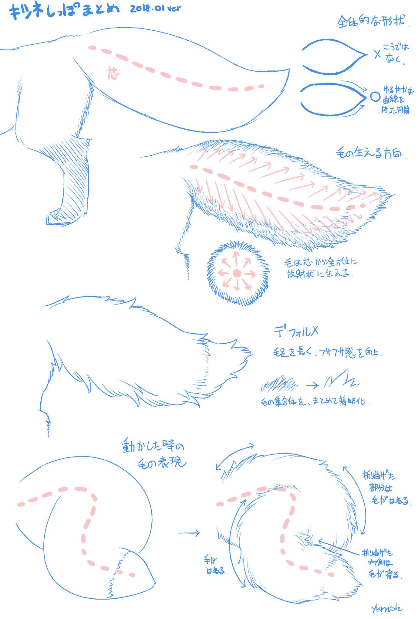 お絵かき図鑑 Yukaran Nosuke 狐の尻尾の描き方について とてもわかりやすいイラスト でご解説をされていたため 当記事読者様にご紹介させていただきたく思います また イラストをよりわかりやすく読者様にご紹介するために お絵かき図鑑側で解説を項目