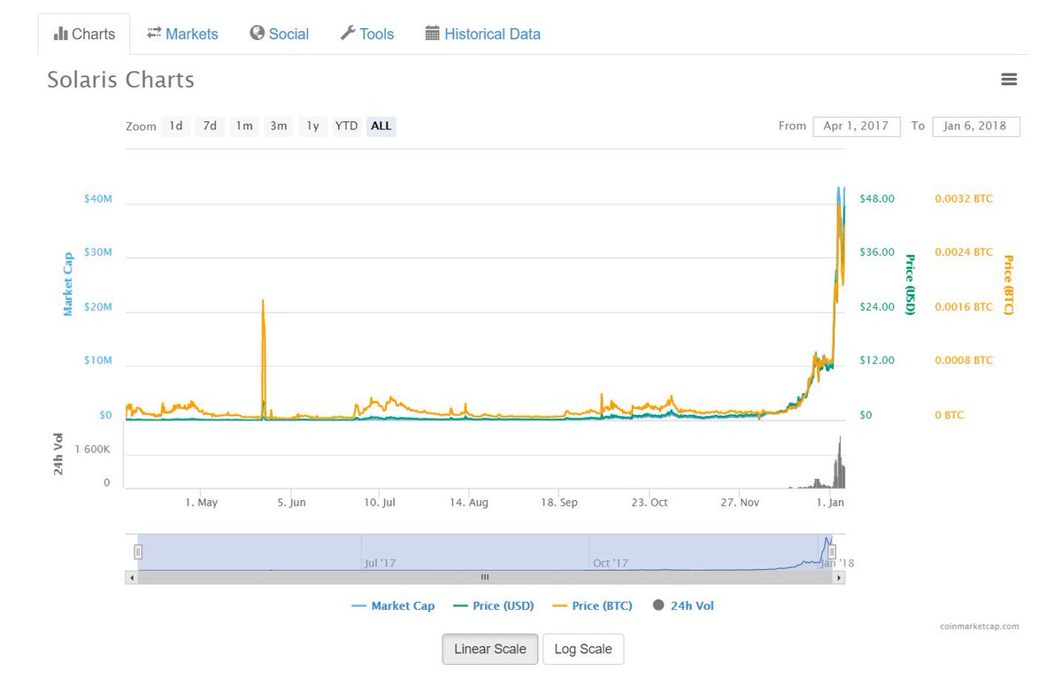 download quality costing