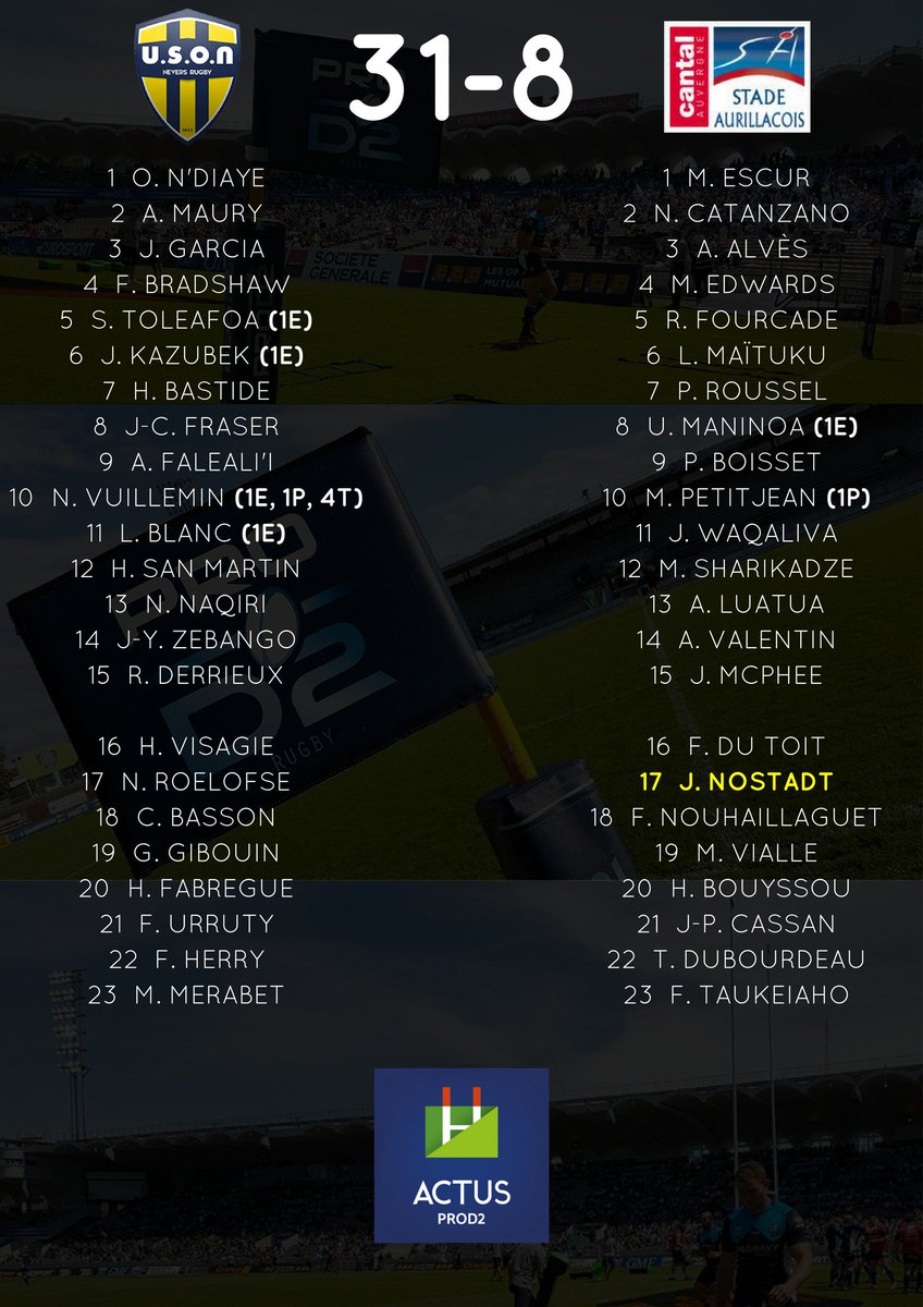 ActusProD2's tweet photo. L'@usonneversrugby s'impose avec le bonus offensif face au @SArugbyofficiel ! #USONSACA https://t.co/cx4ouGHFHs