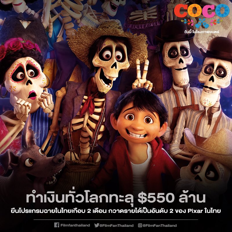 filmfanthailand's tweet photo. Coco วันอลวน วิญญาณอลเวงทำเงินทั่วโลกทะลุหลัก $550 ล้านแล้ว 
วันนี้ยังมีรอบฉายให้คุณพิสูจน์ความดีงามและประทับใจ ในโรงภาพยนตร์ พรุ่งนี้วันหยุดห้ามพลาดเลย
#PixarCoco #CocoTH https://t.co/v1xZesHO6X