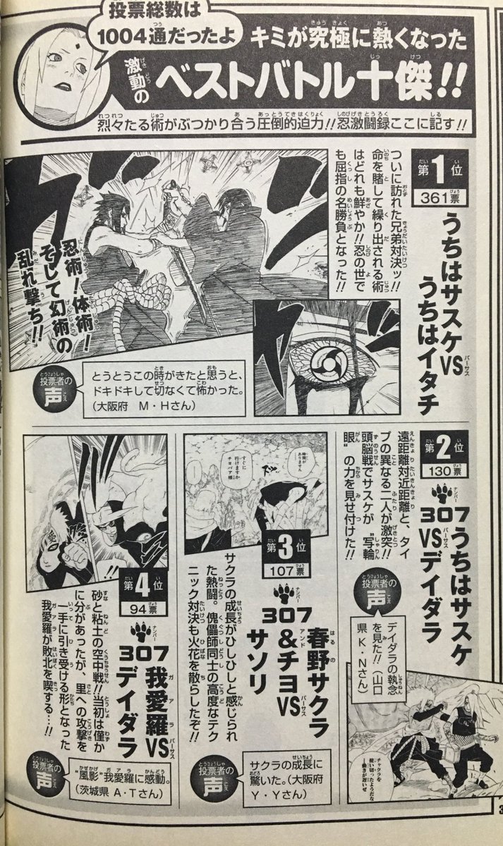 コノハ 同盟国 投票によるベストバトル やっぱり中でもvs暁との戦いが多い 何よりもド派手だったし 感動したなー 皆さんの中ではどれがベストだったでしょうか 自分はやっぱり1位の兄弟対決 いやっ6位の自来也vsペイン 選べん