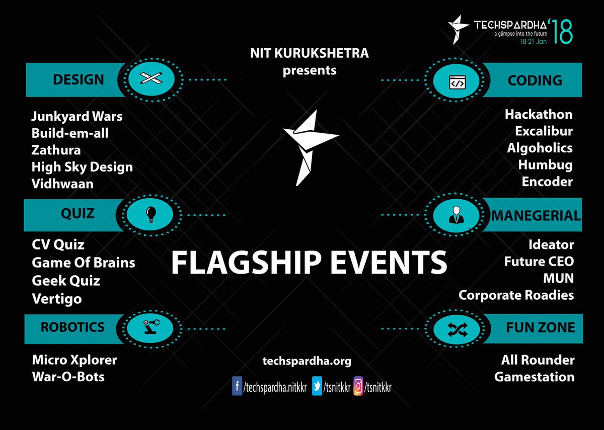tsnitkkr's tweet photo. We proudly present to you our flagship events for the TECHSPARDHA'18.
Get ready to experience some mind-boggling events and gear up for the ultimate extravaganza.
Unleash the geek in you as we promise to make your journey worth it. ✌
#ts18 https://t.co/4p9fLa4xoy