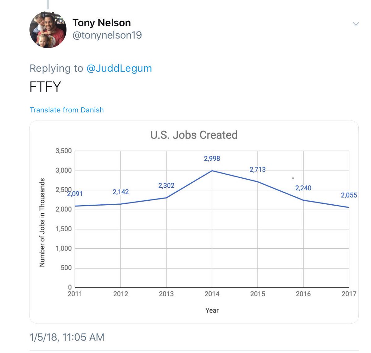 delta_dc's tweet photo. #statchat #graphchat https://t.co/X4G67I7kIC