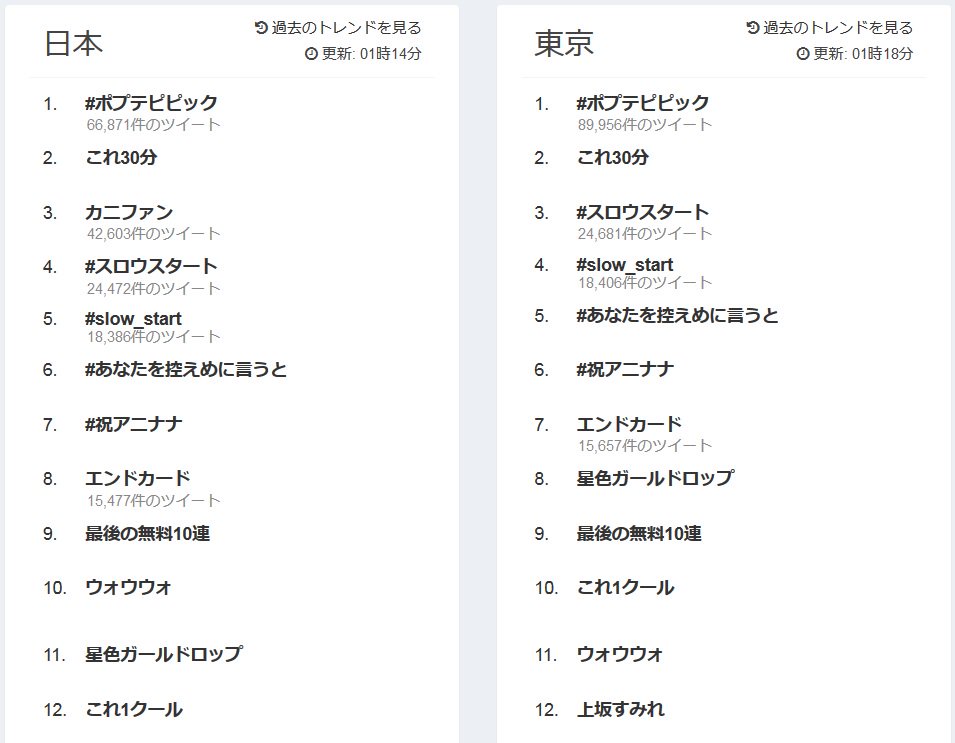 アニメ ポプテピピック 1話が想像斜め上の壊れっぷり 凶気のキャストはウィキ職人が投げ出すレベル 史上最速再放送 など伝説盛りだくさん 2ページ目 Togetter アニメ ポプテピピック 1話が想像斜め上の壊れっぷり 凶気のキャストはウィキ職人が投げ出すレベル 史上最速再放送 など伝説盛りだくさん 2ページ目 Togetter