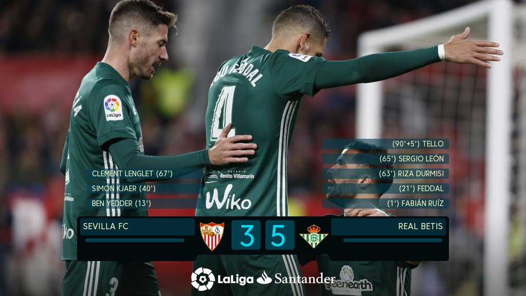 LaLiga's tweet photo. FINAL #ElGranDerbi 3-5

¡El @RealBetis no ganaba al Sevilla FC en #LaLiga desde el año 2012! https://t.co/KxpIbHKmGE