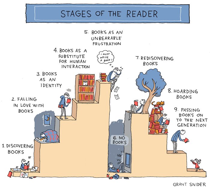 "Stages of the Reader" by <a href="/grantdraws/">Grant Snider</a> | ow.ly/oi3y30gHIdl