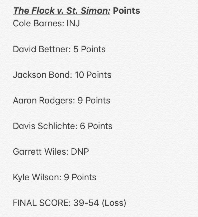 TheFlockOLG's tweet photo. Final Score ~ St. Simon: 54 v. The Flock: 39 | Extremely tough game to watch today. Not a whole lot of life from our guys, and we did not show our true character. But do not fret, we will be mentally and physically prepared for next week.

#TheFlock
🦅 https://t.co/8DDidJUDaY