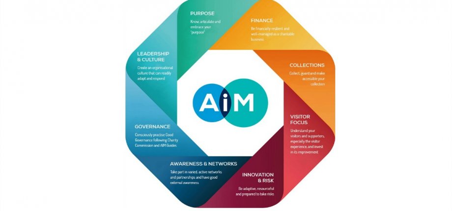 Arts Fundraising & Philanthropy tweet media