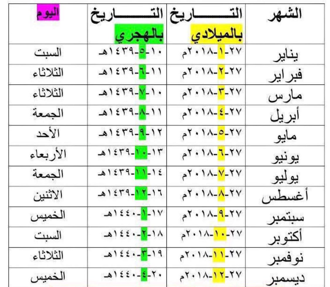 ميلادي كم ابريل شهر ترتيب الأشهر