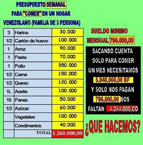 Templ_x_Vzla's tweet photo. @NicolasMaduro Y tu pedazo de mierda, haciendo mas pobre al pobre en #Venezuela
Ya dejate de mariquera y renuncia. Lo que muchos no deseaban, ya está a punto de caramelo. No será una explosión social. Será una IMPLOSIÓN en Socialismo! Este es el 1er fin de semana miserable del País! #OpDavid https://t.co/C1EN1t4dSO