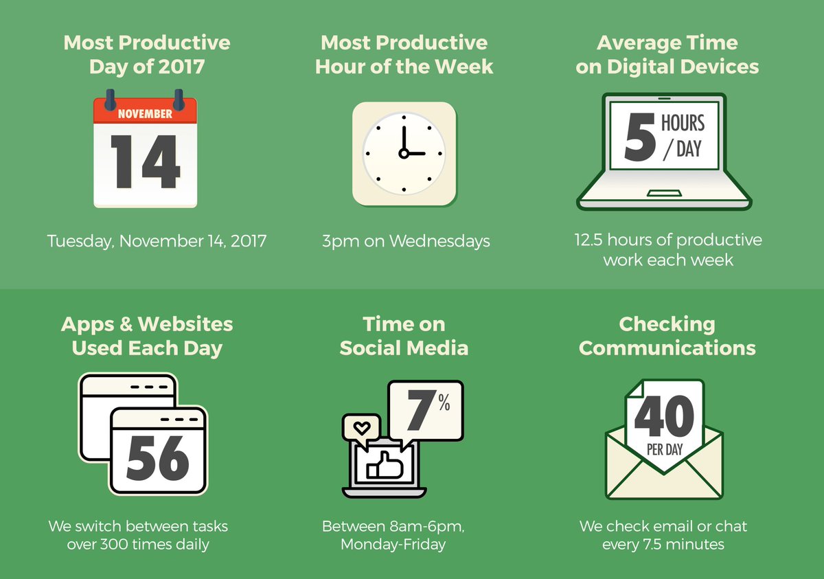 Тайм-менеджмент. Памятка по тайм менеджменту. Часы productive. What is your working time. Пунктуальность.