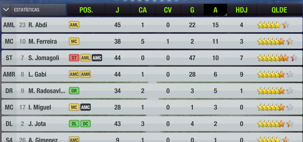 WeAreTECA's tweet photo. 🏆⏺TECA AWARDS ⏺🏆

#TopScorer &amp; #TopAssister Awards

This is the prints/photos that you need to send us! We accept entries of 2 players for each team!

G = Goals
A = Assists

#TECA #TopEleven #TECAAC https://t.co/tAj9VXt1n7