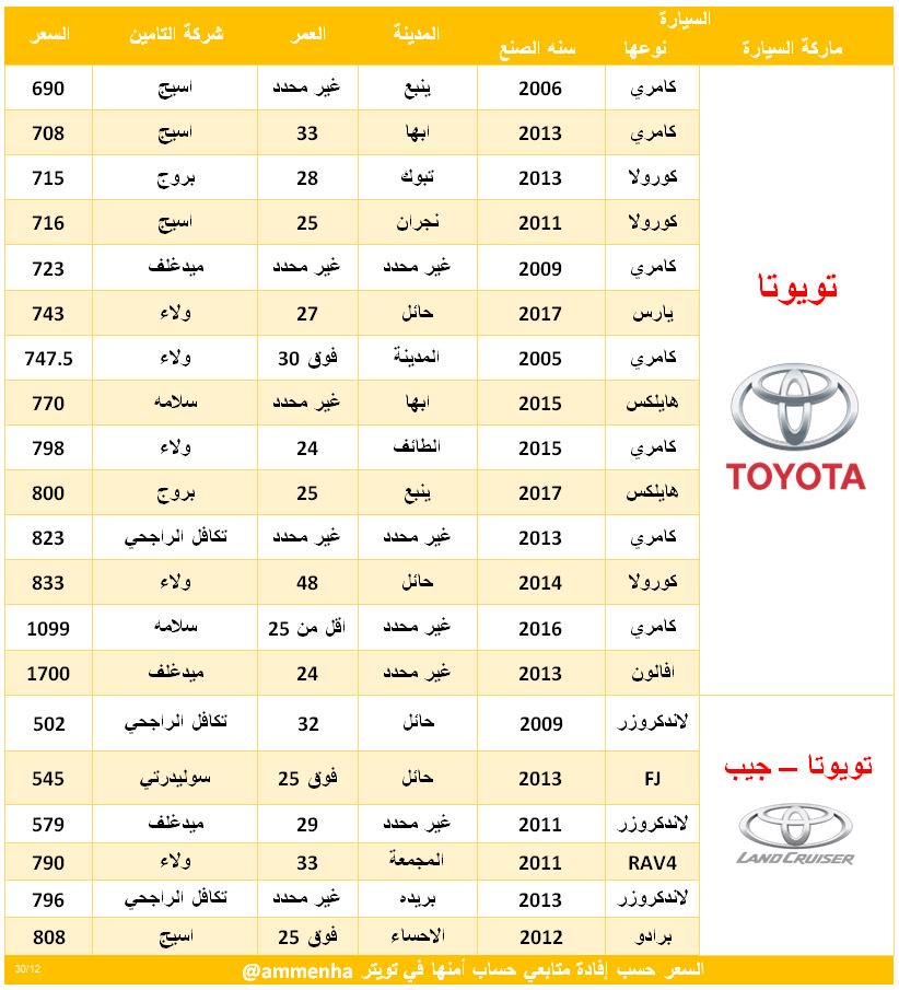 اسعار تأمين ولاء للسيارات ضد الغير