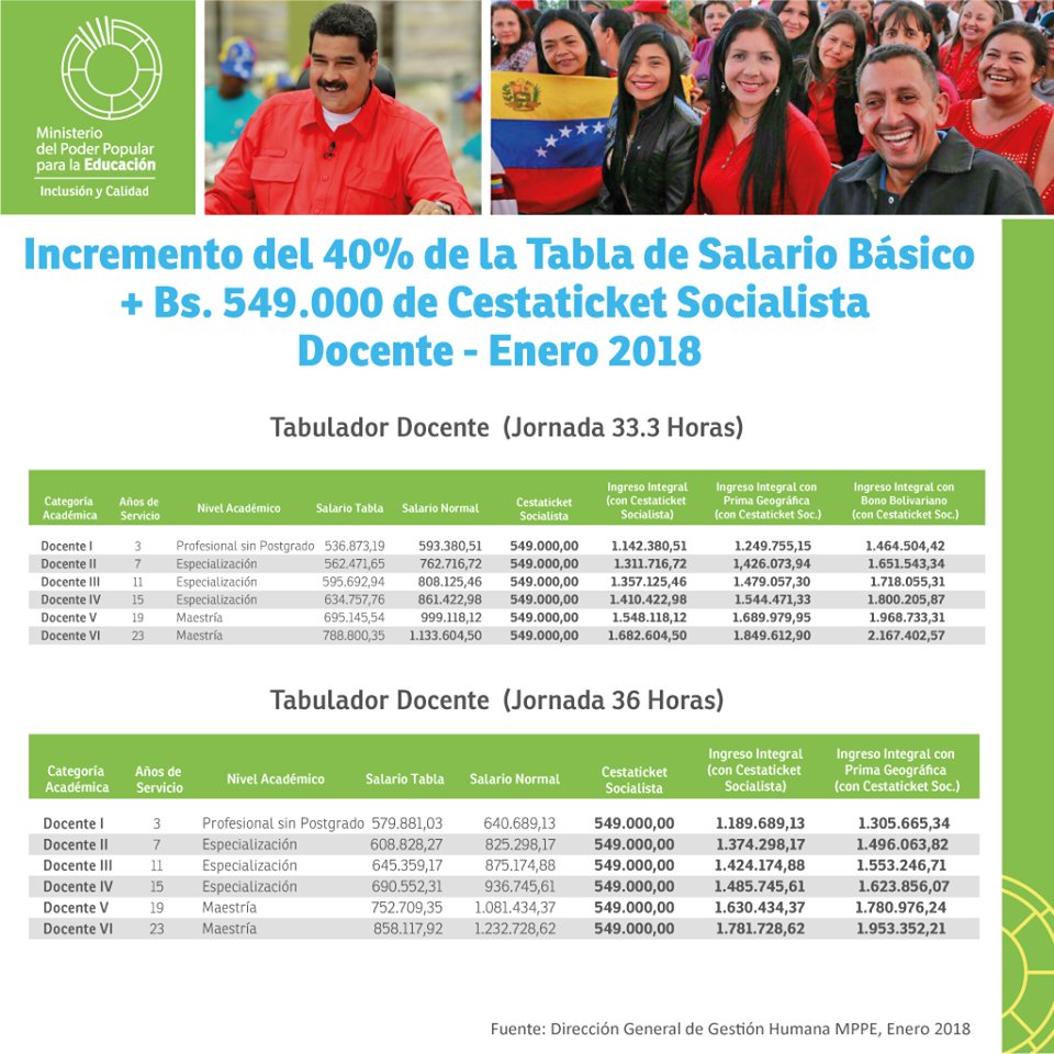 Ministerio del Poder Popular para la Educación tweet media