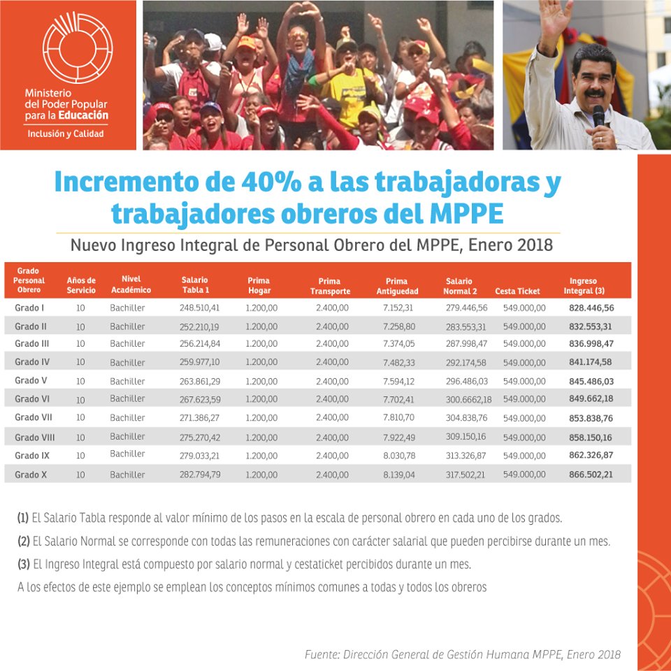 Ministerio del Poder Popular para la Educación tweet media