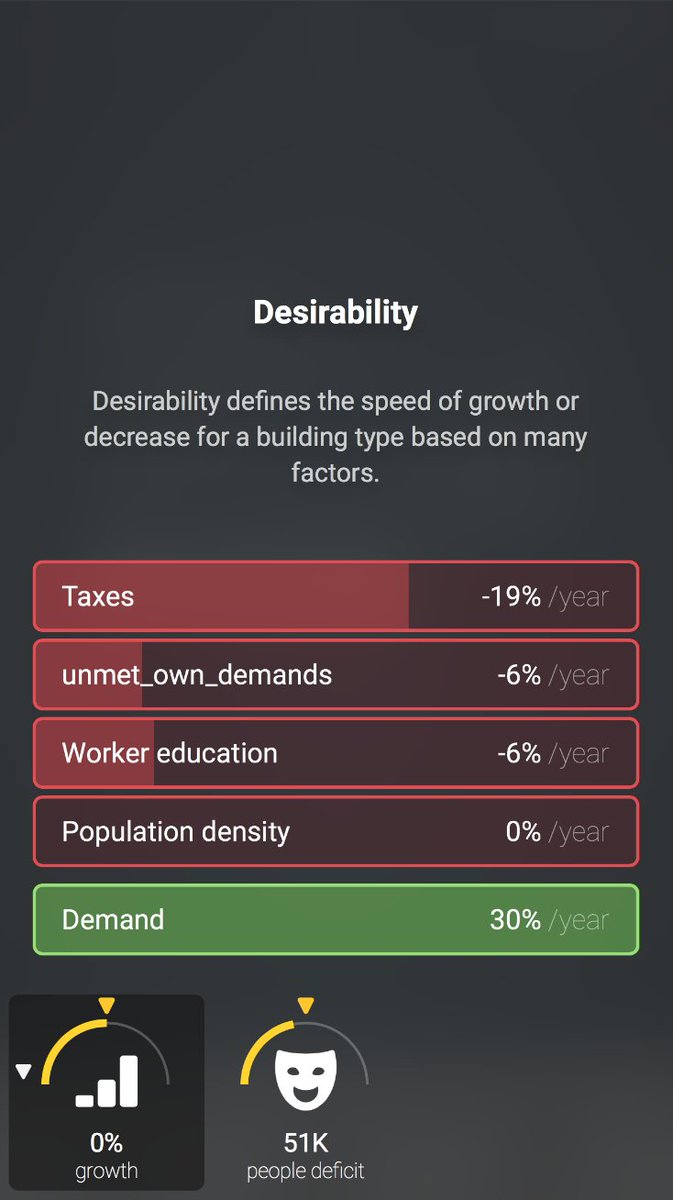 ParticleGS's tweet image. #WIP Sneak peek. Inspecting the Desirability attribute of entertainment facilities in our Nation.
#simulation #indiedev #screenshotsaturday