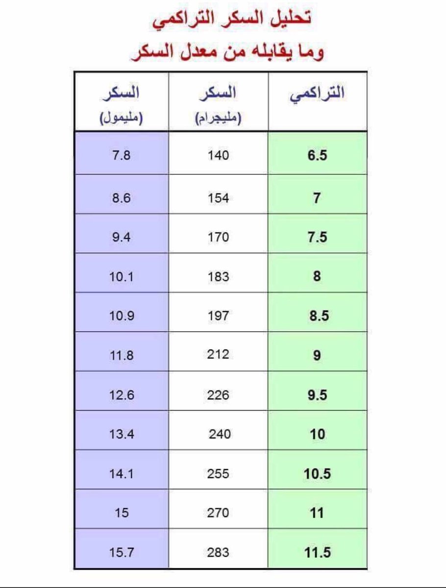 الطهي مقياس طبيعي للجلوكوز في الدم Dsvdedommel Com