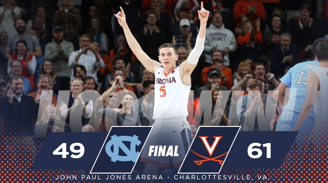 UVAMensHoops's tweet photo. No. 8 Virginia (14-1, 3-0 ACC) tops No. 12 North Carolina 61-49! Hoos host Syracuse on Tuesday night! #UNCvsUVA https://t.co/NQ45hP4eyr