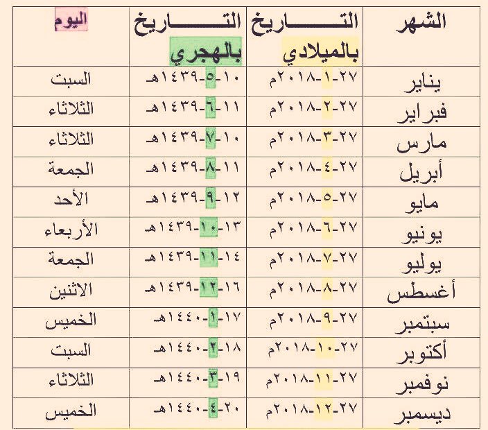 شهر شهر كم اكتوبر شهر اكتوبر