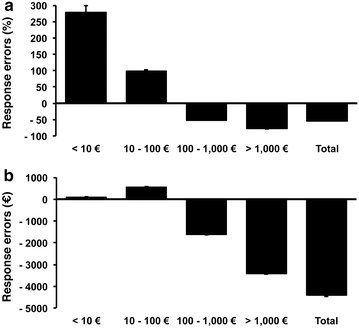 distress investing principles and technique wiley finance 2009