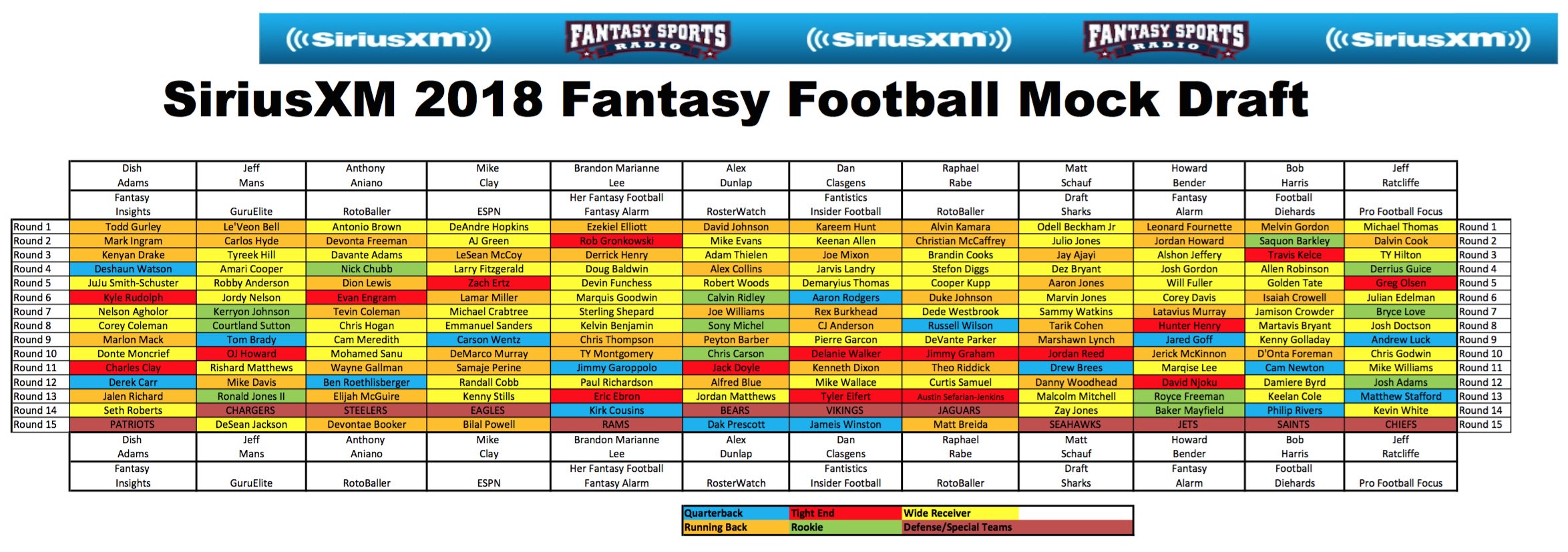 SiriusXM 2018 Fantasy Football Mock Draft