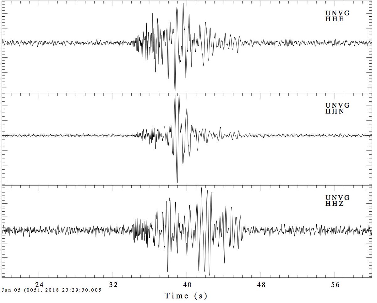 petshopdad's tweet photo. Seismograms from the 1/5/18 construction (or caliche) explosion at the LV Raiders Stadium Site as recorded by the @UNLV seismic station.  Data are available from the @UNRScience SeismoLab.  #ILoveRg #Raiderwaves #Stripograms https://t.co/nB456RdHRw