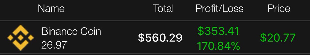 TheBitLegacy's tweet image. For a beginner with less than $500 investment it’s good to see gains. #binance #bnb binance coin #altcoins #exchange #cryptocurrency