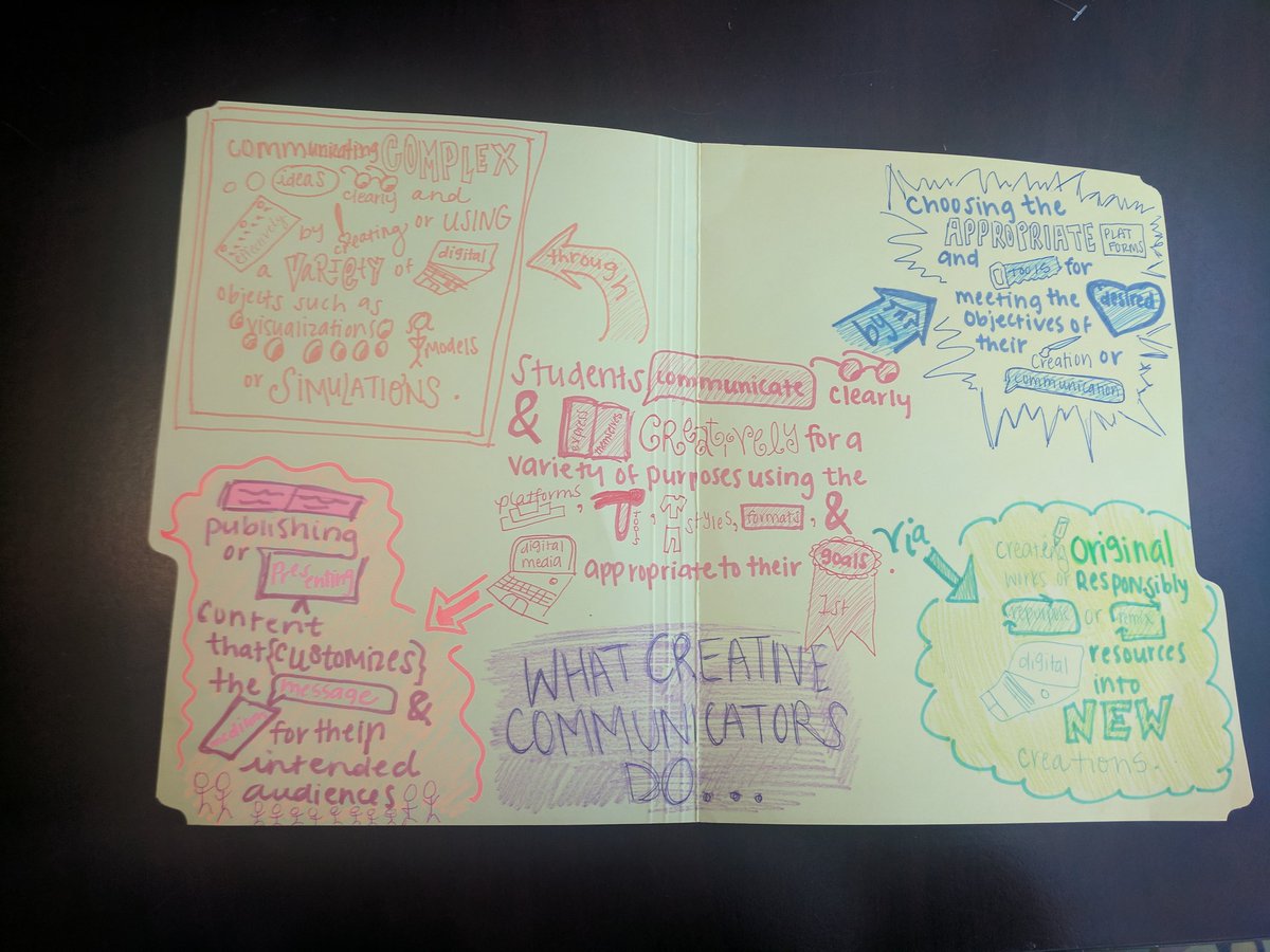 ErinHolcomb2000's tweet photo. ISTE Standards for Students! Here is the standard for being a "Creative Communicator." 🌟 @mane_erika #edit2000mane #ISTEnotes https://t.co/tceuzHzH8a