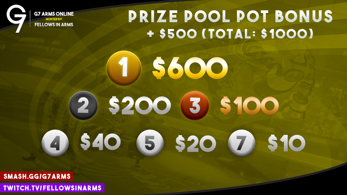 G7tournament's tweet photo. Thanks to a very generous donation, the prize pool for G7 ARMS Series has risen from $500 to $1000! Free to enter and one week away, don't miss your chance to sign up!

📝 https://t.co/GKmeFOOB0G
🗓️ January 13th (Pools) &amp; 14th (Top 8)
📽️ https://t.co/egTx33NIMf https://t.co/erngfm2d4C