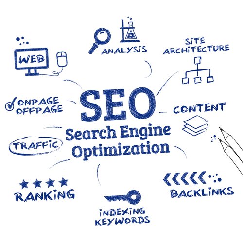 WampInfotech's tweet photo. #WampInfotech offers following services at affordable price #seoservice #smo #ppc #affiliatemarketing #linkbuilding #onpageseo #offpageseo #blackhatseo #whitehatseo #googleaddwords #backlinks #increasewebsitetraffice #sitearchitecture #increaseseorank #seoorganictraffic https://t.co/o2t8RJN6y0