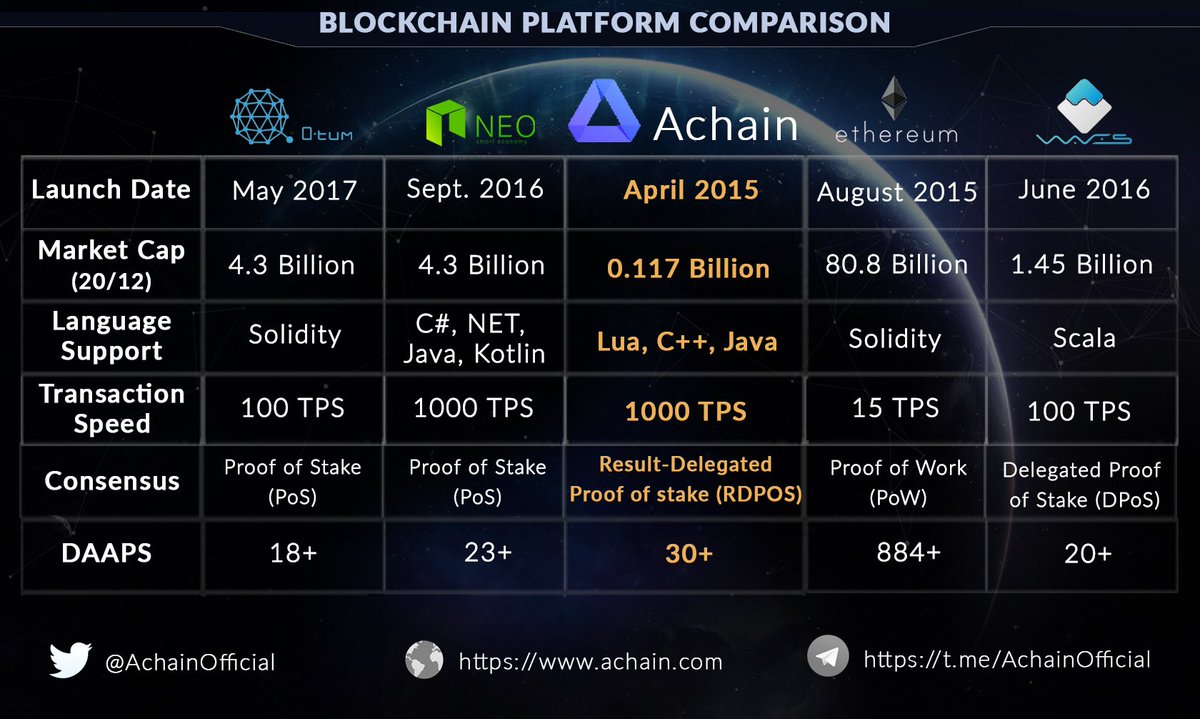 CryptoJonez's tweet photo. $ACT forking to $Abtc on January 12th . Anyone remember the $ZCL pump? Not as big of a deal but for every 1 act you get 1 abtc. 1 $btc nets you 100 abtc. The play is to buy now, sell half b4 fork, let the rest ride. I believe we could see 3x from here pre fork, potentially more. https://t.co/izWyCKF7fe