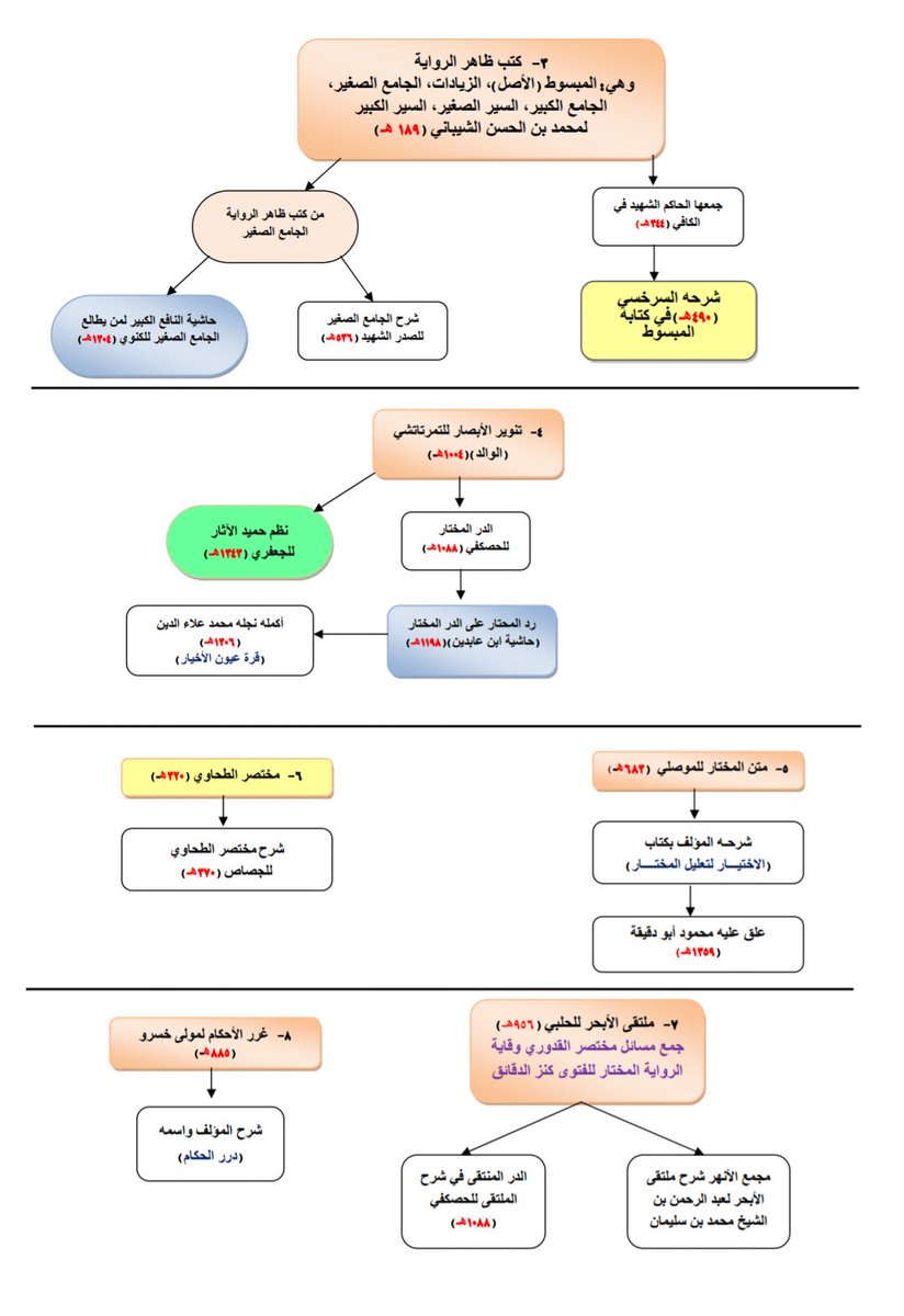 الاربعة المذاهب تحميل كتاب