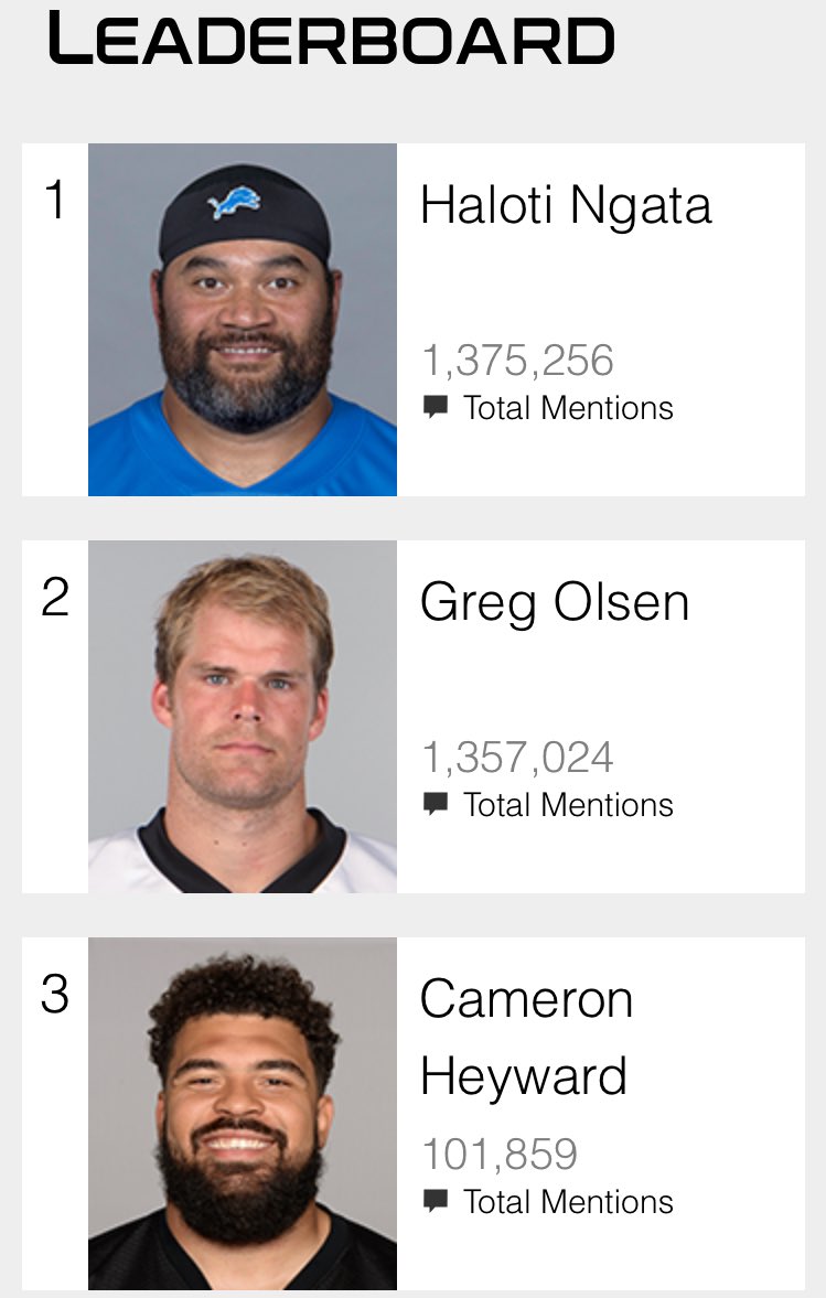 Huntersville_FD's tweet image. 9pm Update - we still have work to do! Keep it up, help @gregolsen88 &amp;amp; @LevineChildrens win! #KeepPounding   #WPMOYChallenge     +Olsen #WPMOYChallenge     +Olsen #WPMOYChallenge     +Olsen #WPMOYChallenge     +Olsen #WPMOYChallenge     +Olsen #WPMOYChallenge     +Olsen