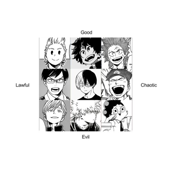 [ SOCKEYE ] on Twitter: "i found the best alignment chart ive ever seen